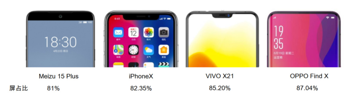 2019年智能手機面板規格發展方向或將面臨分化